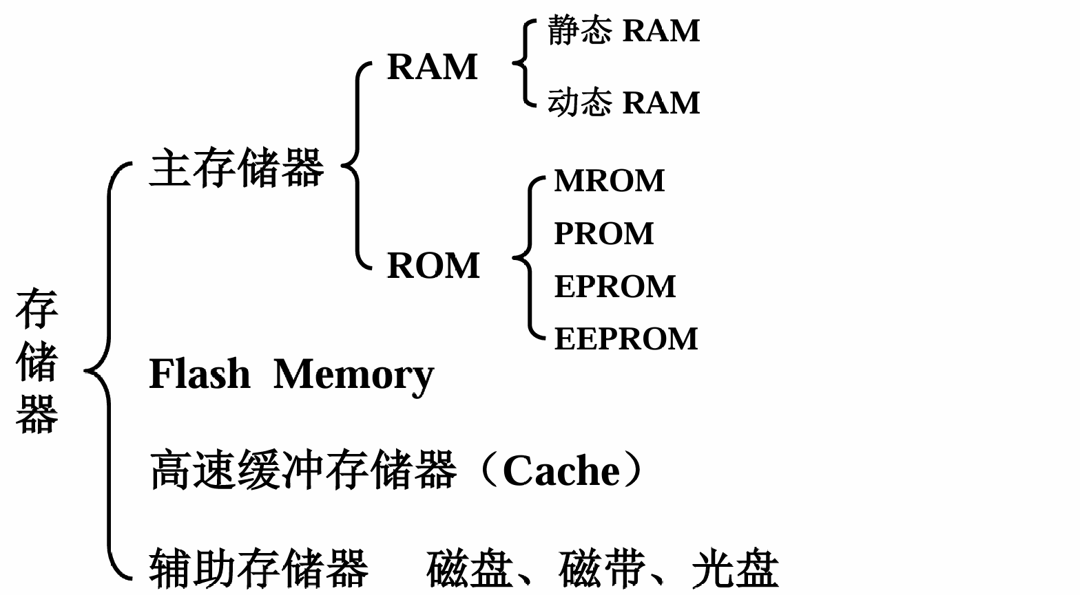 image-20250330111727437